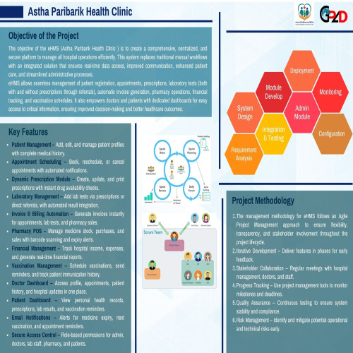 eHMS Sytstem for Astha Paribarik Health Clinic