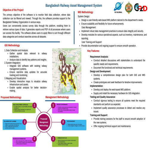Bangladesh Railway Asset Management (MIS & GIS Department)